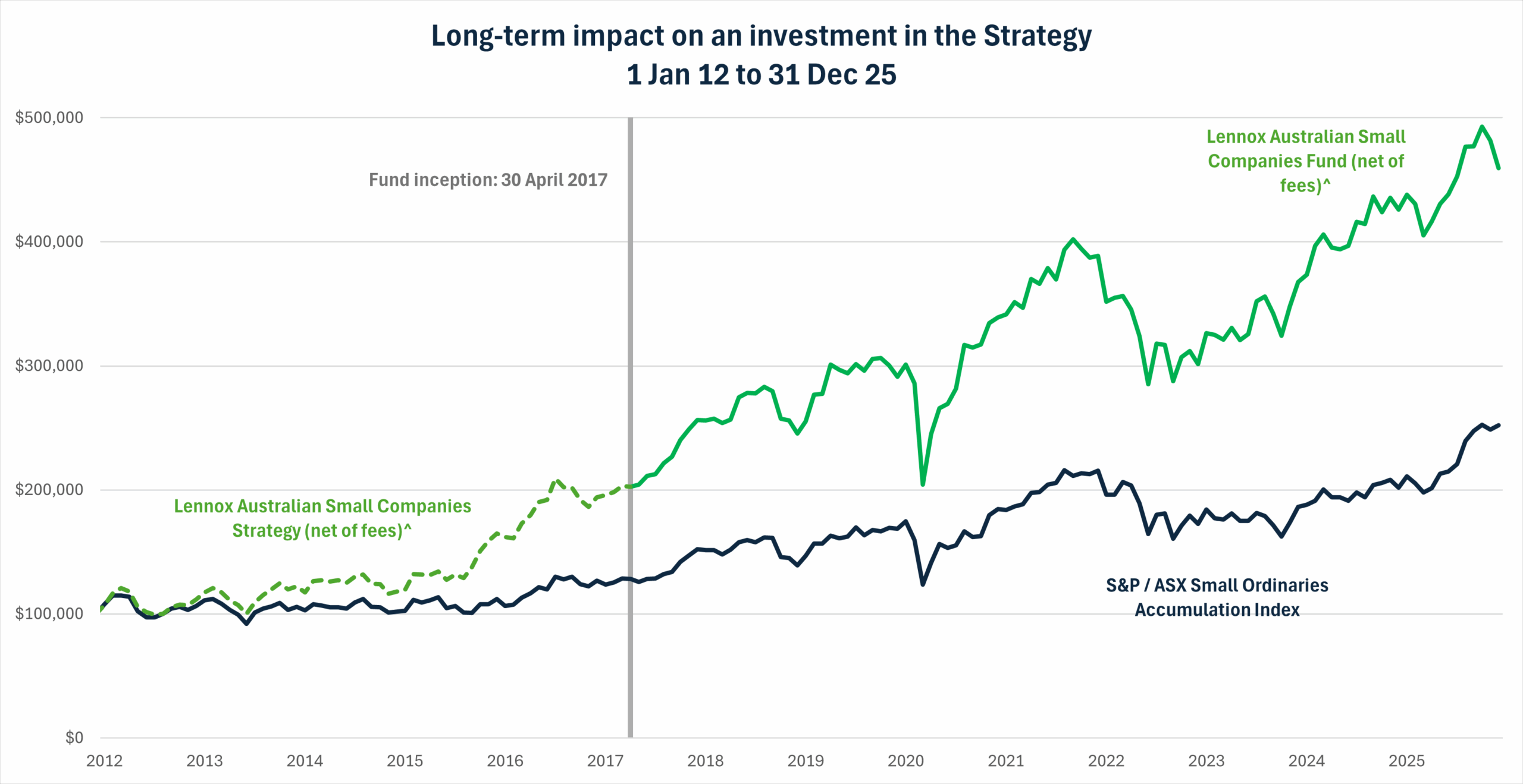 2601 JAN Len 100k chart